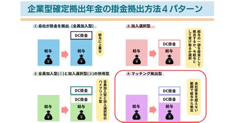 掛金|掛金｜用語集｜企業年金連合